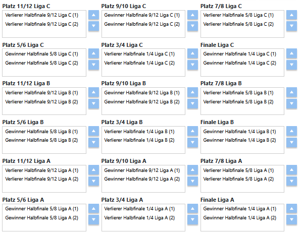 Finale und Platzierungen