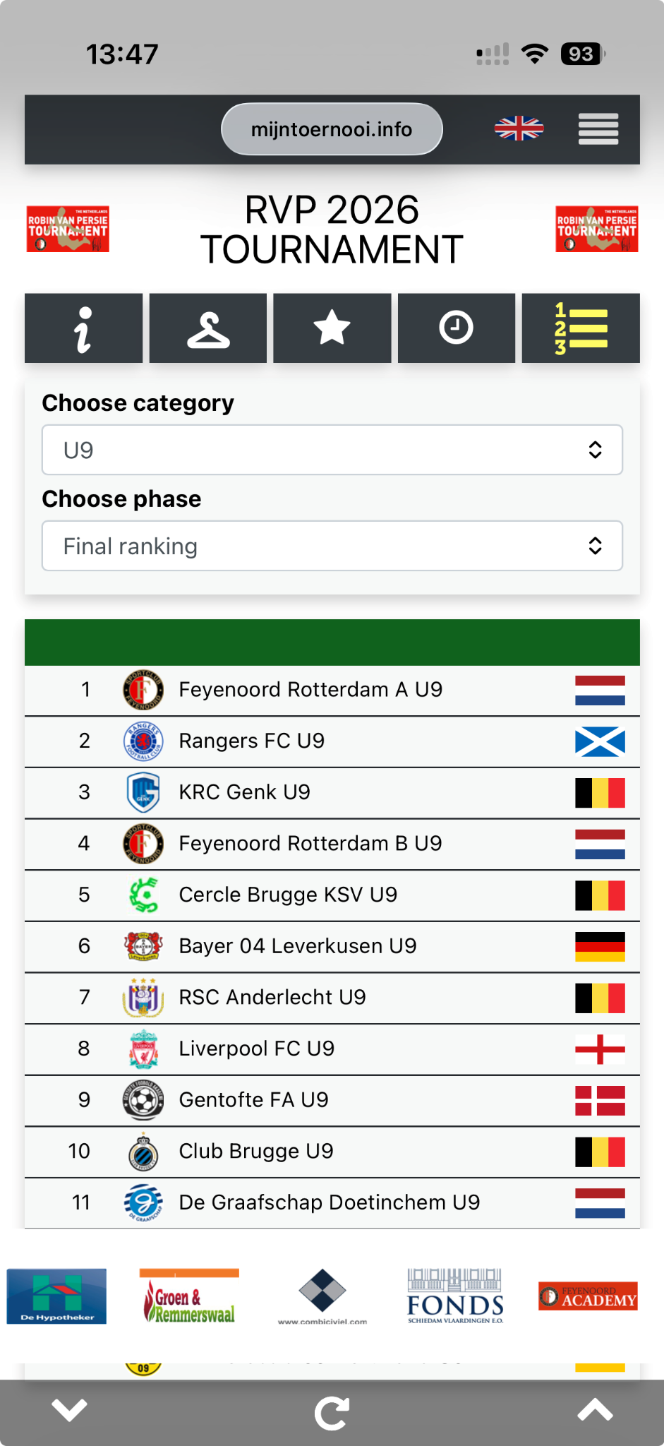 Mobile final ranking